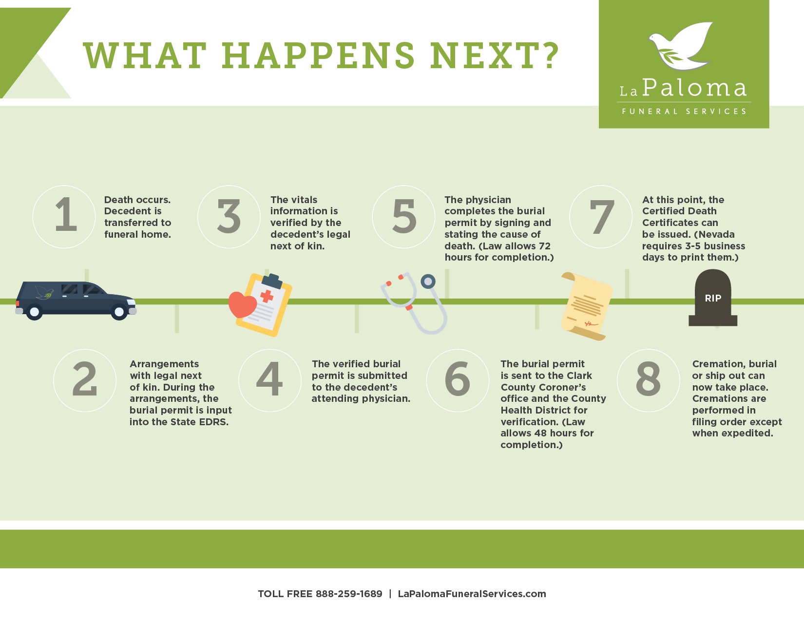 What-Happen-Next-Process-Sheet